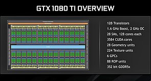 nVidia GeForce GTX 1080 Ti Spezifikationen